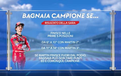 MotoGP, Bagnaia vince il Mondiale 2023 se... Tutte le combinazioni ...