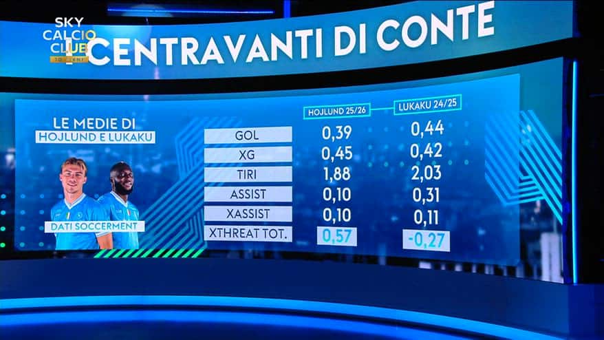 Attacco Napoli, Lukaku e Hojlund possono giocare insieme?