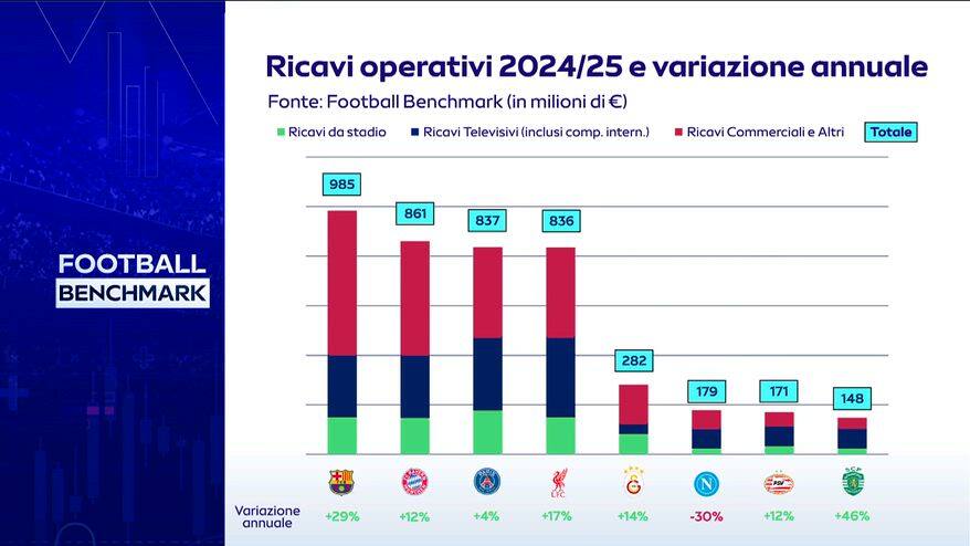 Football Benchmark 2026: Champions Report