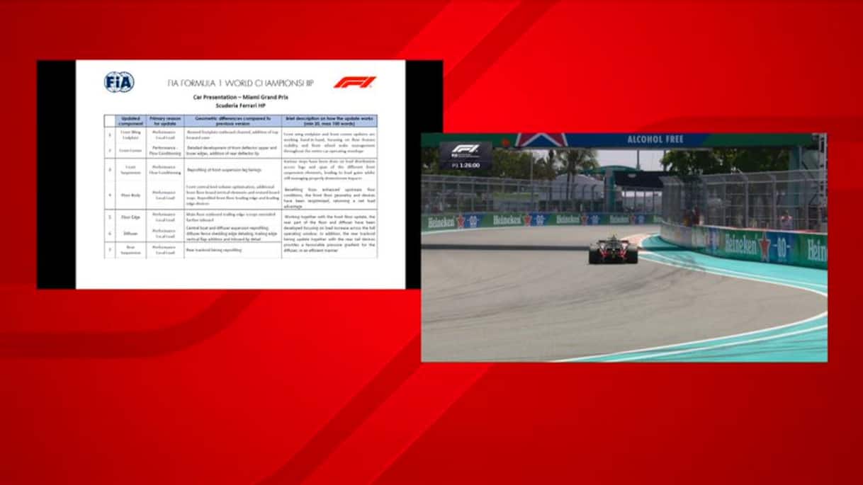 https://sport.sky.it/assets/images/0d552d6887877df0507596a405c4ccc1e2c2c6aa/skysport/it/motori/formula-1/video/2026/05/01/1094395_1777652717361_thumb_494.0000001_1777653008194.jpg?im=Resize,width=1218