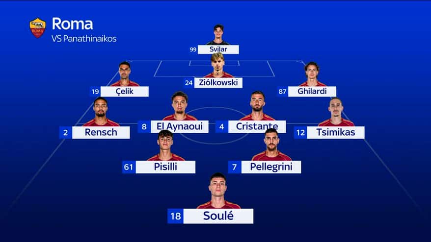 Panathinaikos-Roma, le probabili formazioni