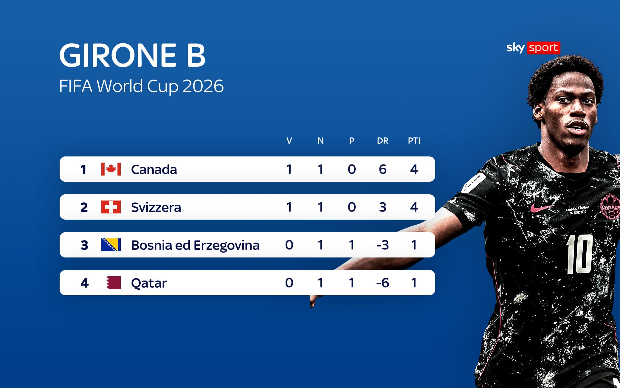 girone b