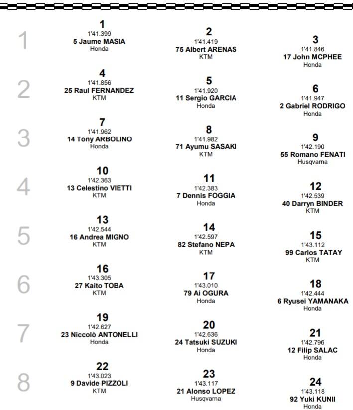 Moto3, griglia GP Francia