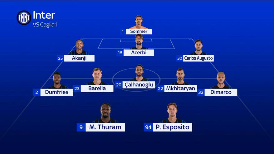 Inter-Cagliari, le news sulla probabile formazione di Chivu