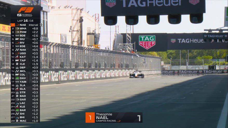 F3, Nael fa sua la Sprint Race a Madrid: l'ultimo giro
