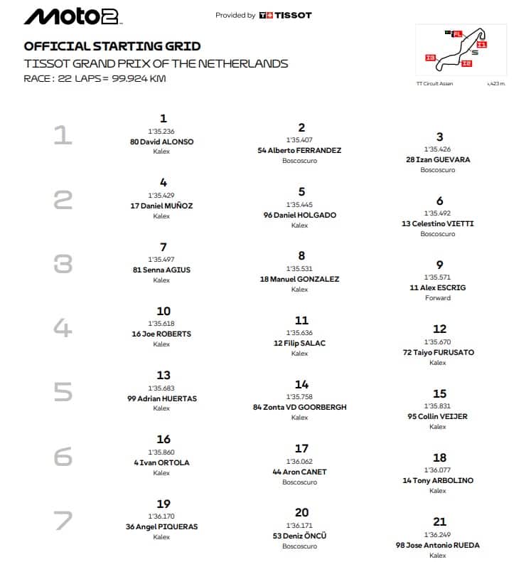Moto2, la griglia di partenza del GP Olanda