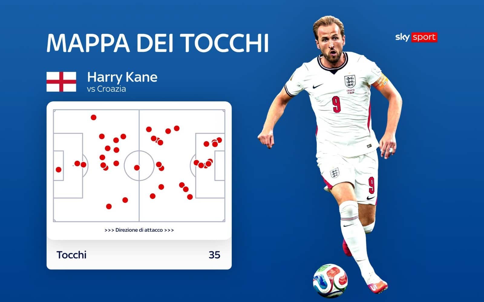 Kane