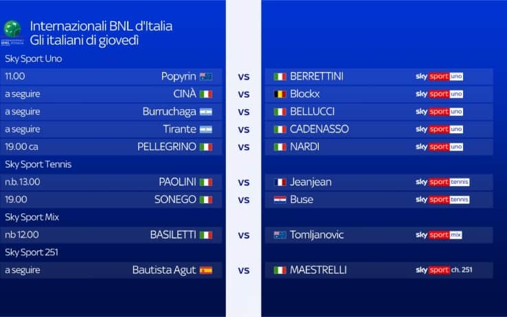 grafica programma 7 maggio
