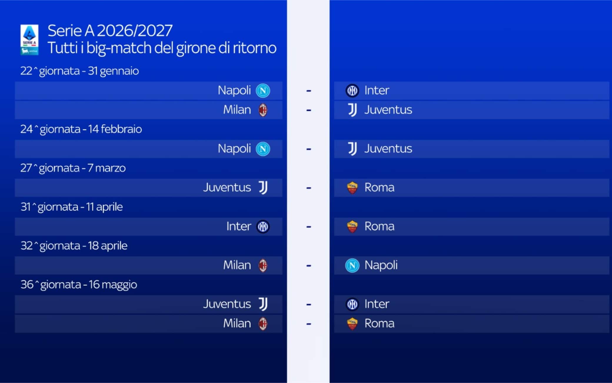 Tutti i big match del girone di ritorno