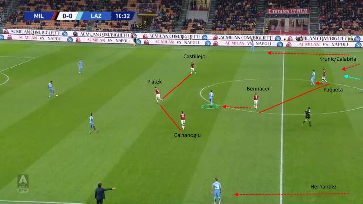 Come pressava il Milan contro la Lazio