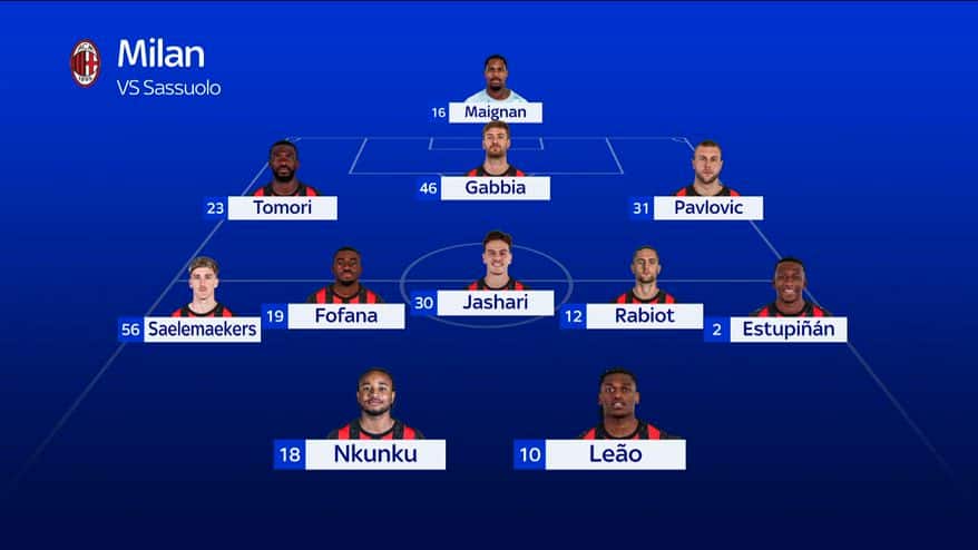 Sassuolo-Milan, le formazioni ufficiali