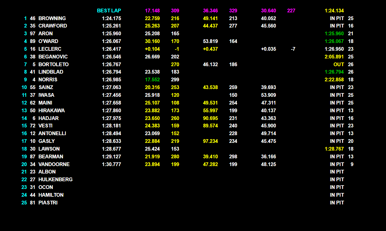 Gate 1: Luna Rossa con 12'' di vantaggio su Britannia