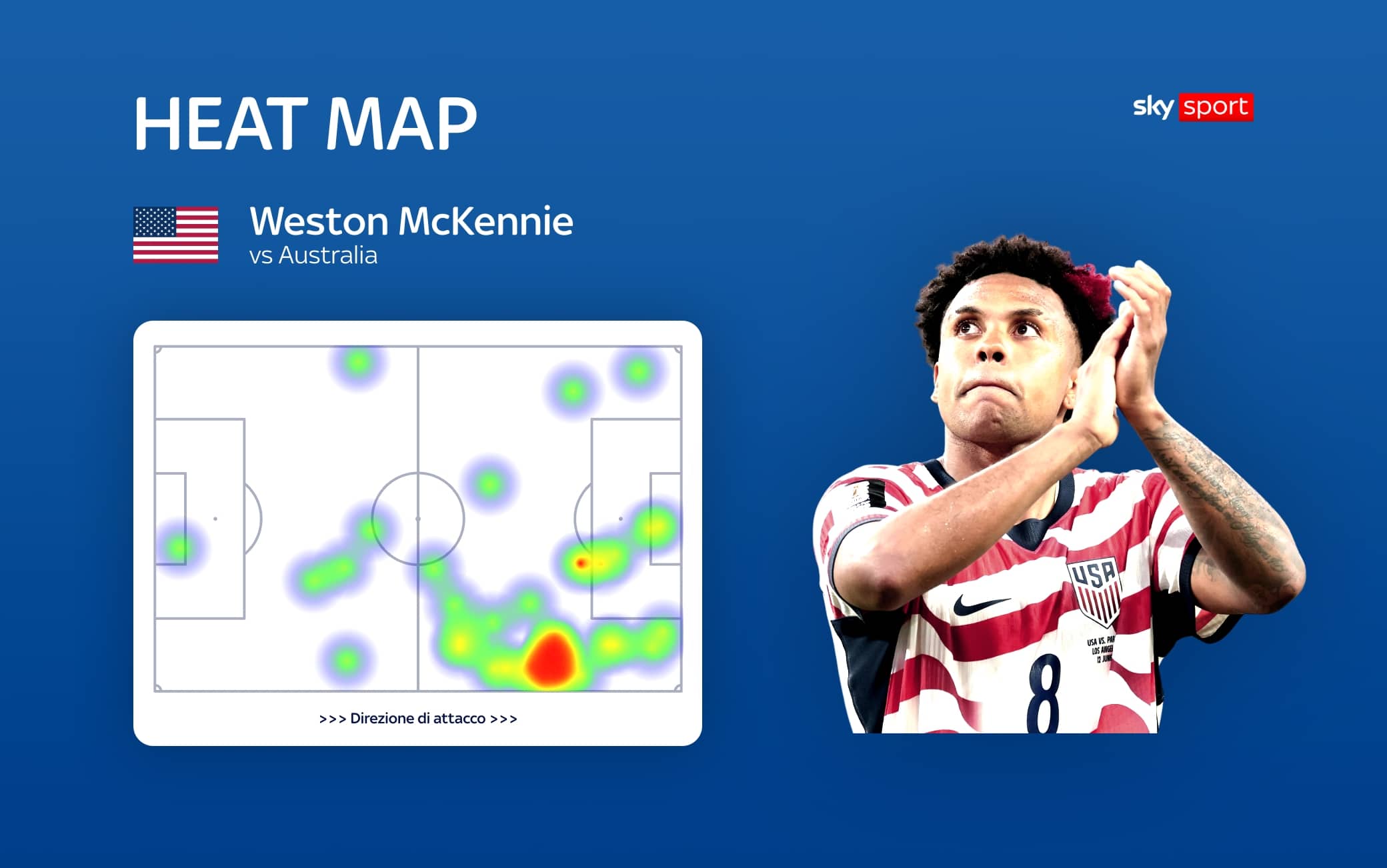 Heat Map McKennie