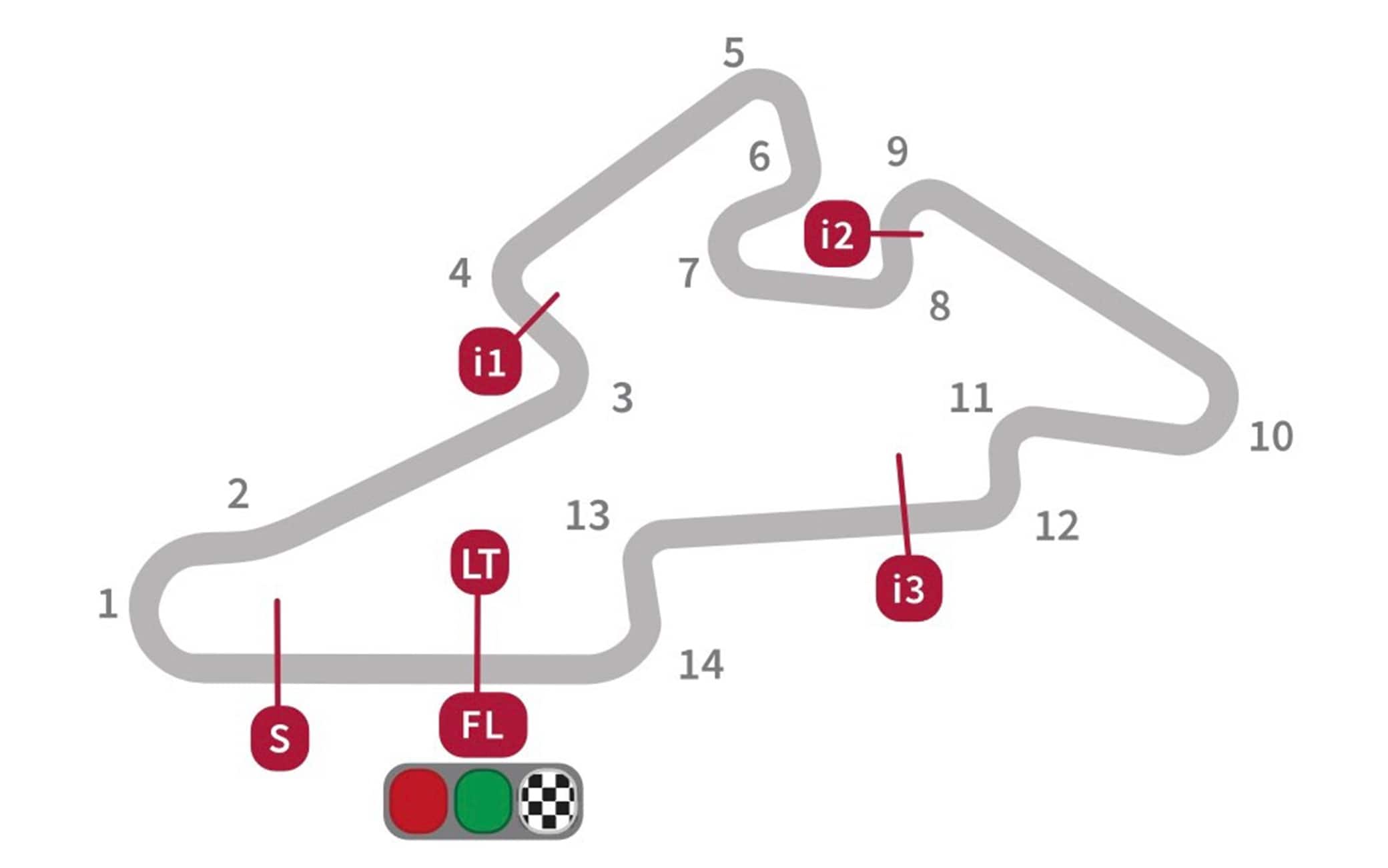 IL LAYOUT DEL TRACCIATO