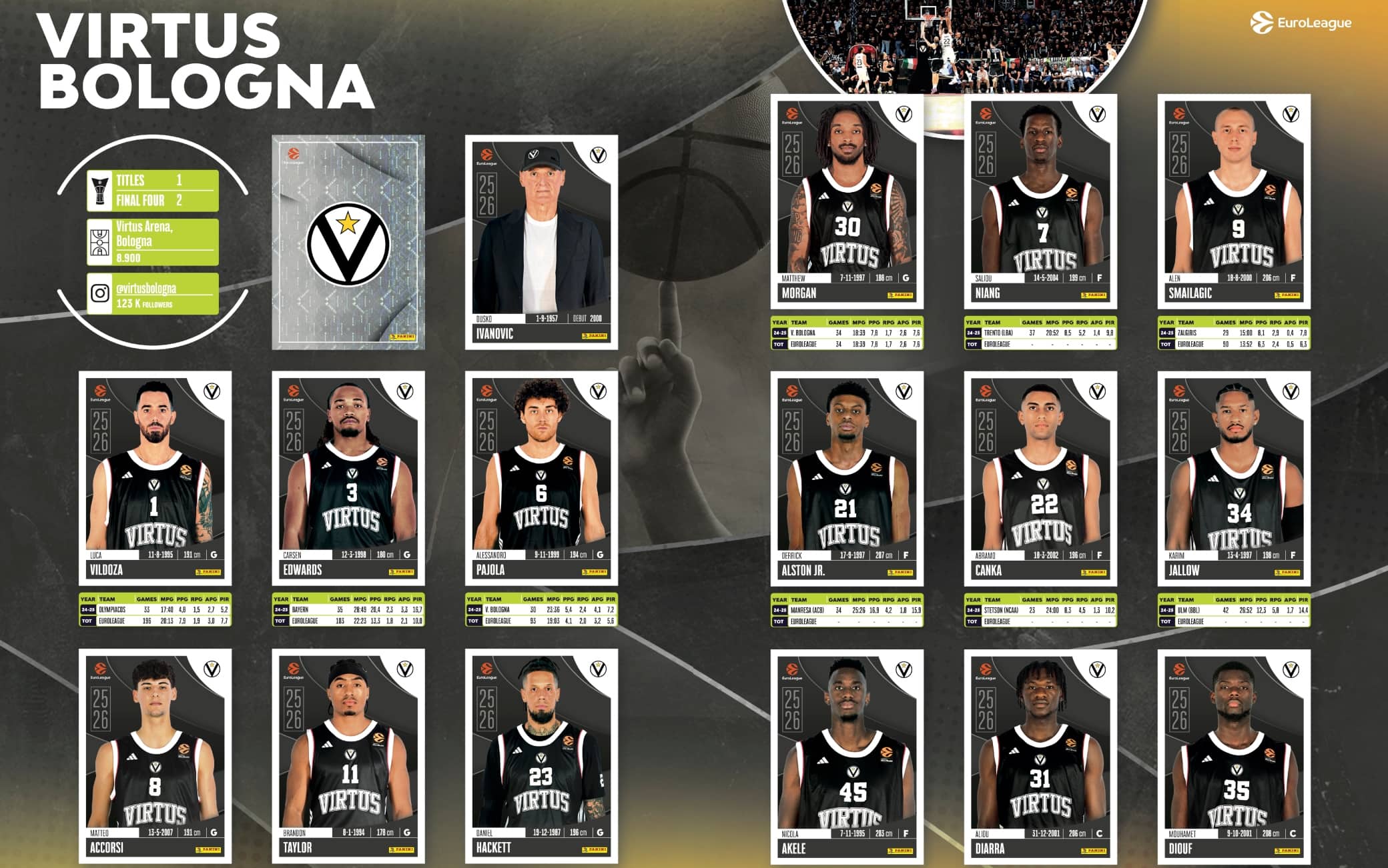 La Virtus Bologna nella collezione Panini