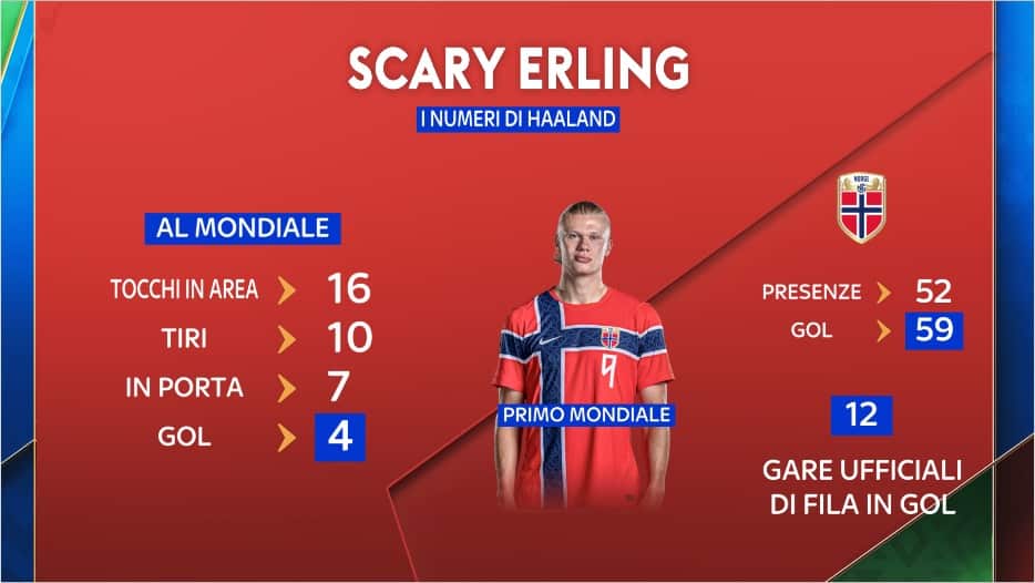 Haaland