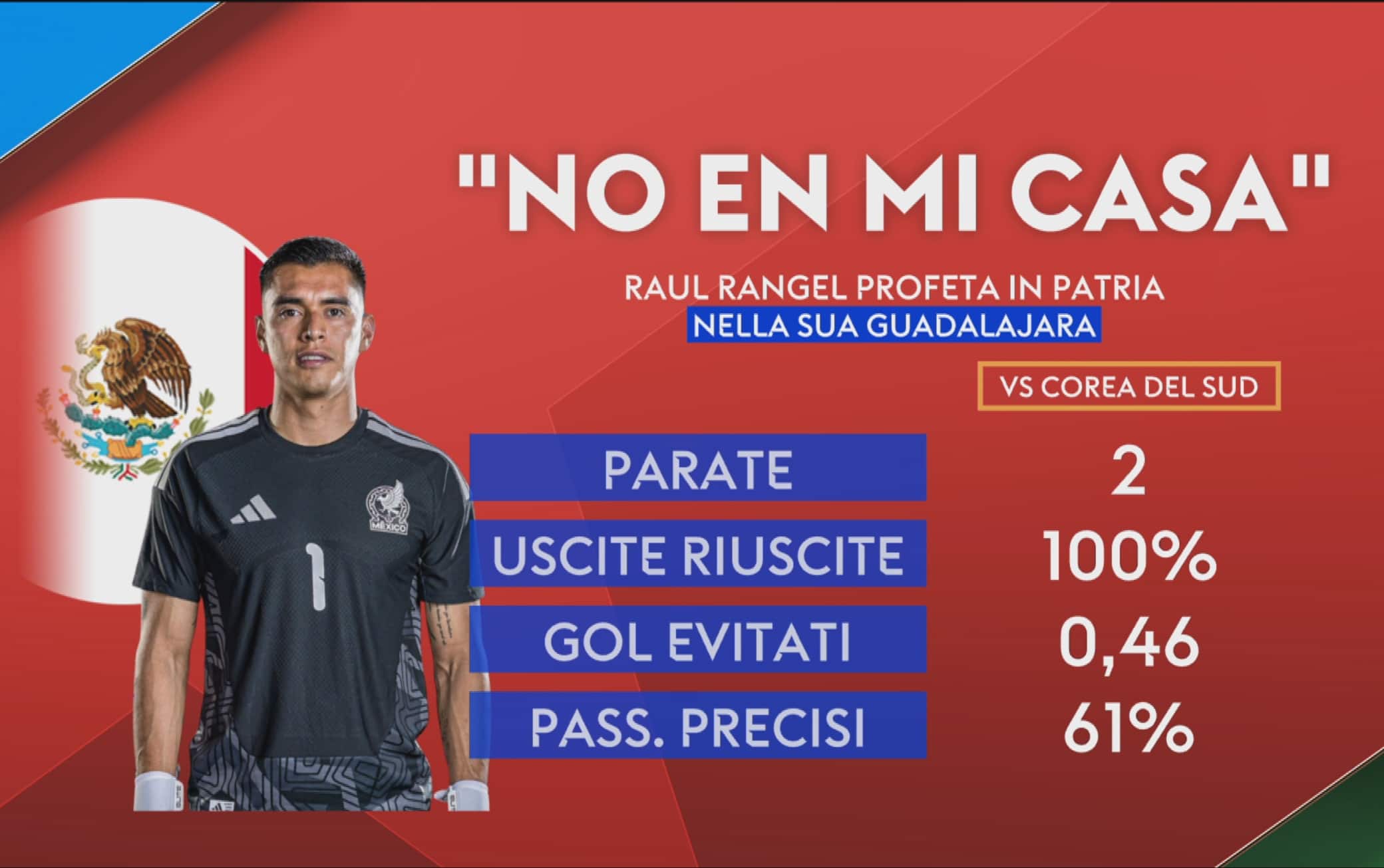rangel messico