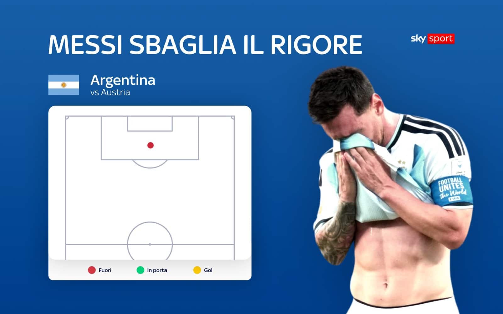 messi rigore sbagliato