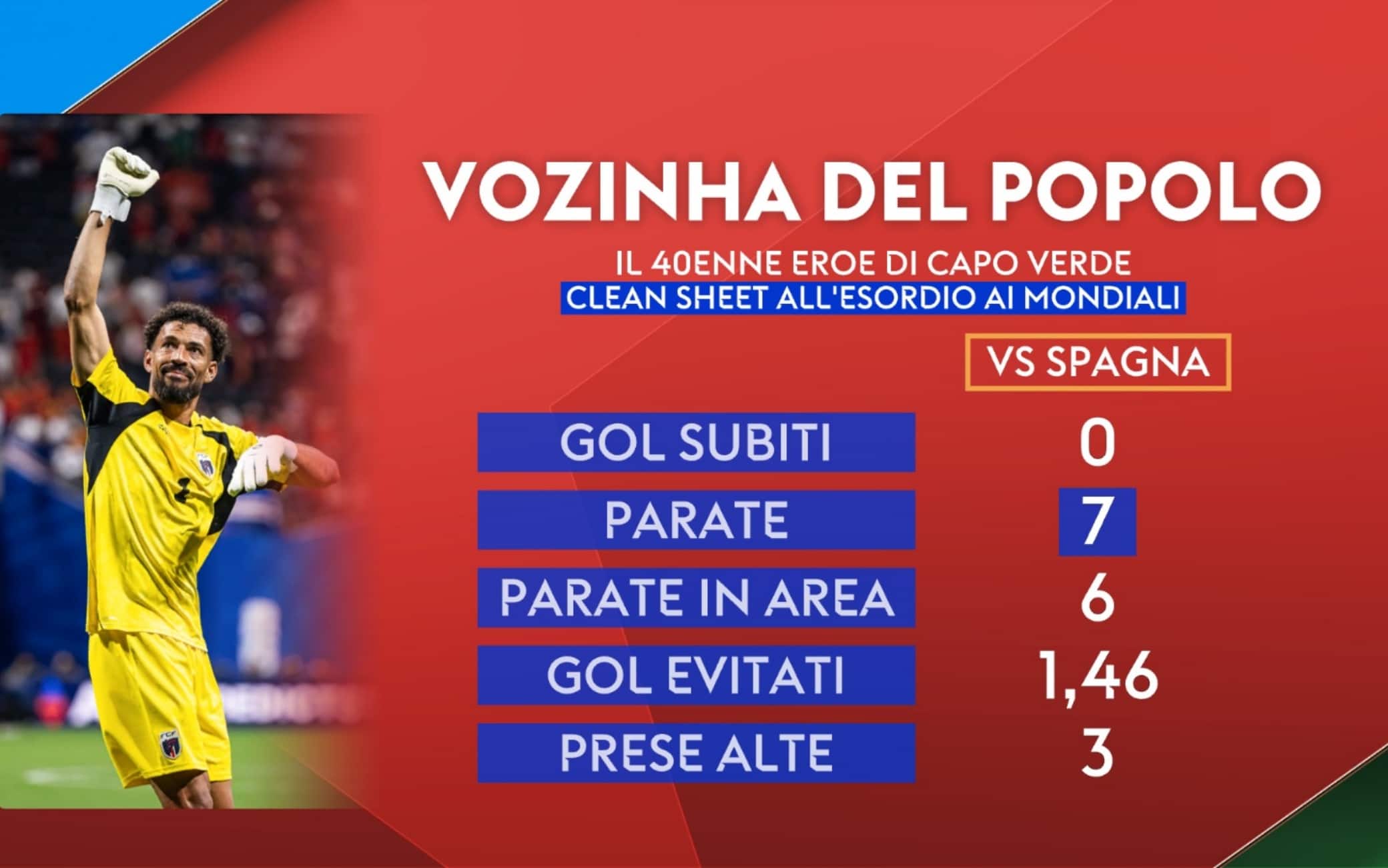 Vozinha, chi è il portiere di Capoverde