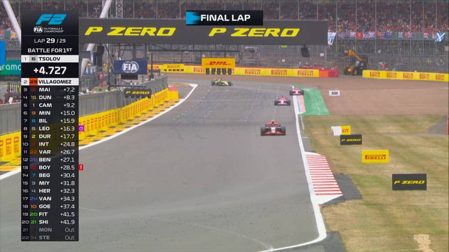 F2, Tsolov vince la Feature a Silverstone: è solo in vetta