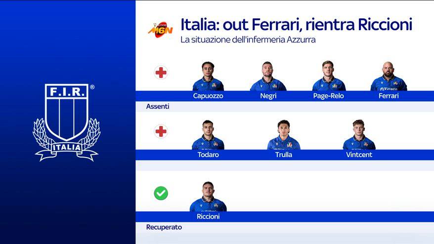 Italrugby, gli Azzurri convocati per Galles. Torna Riccioni