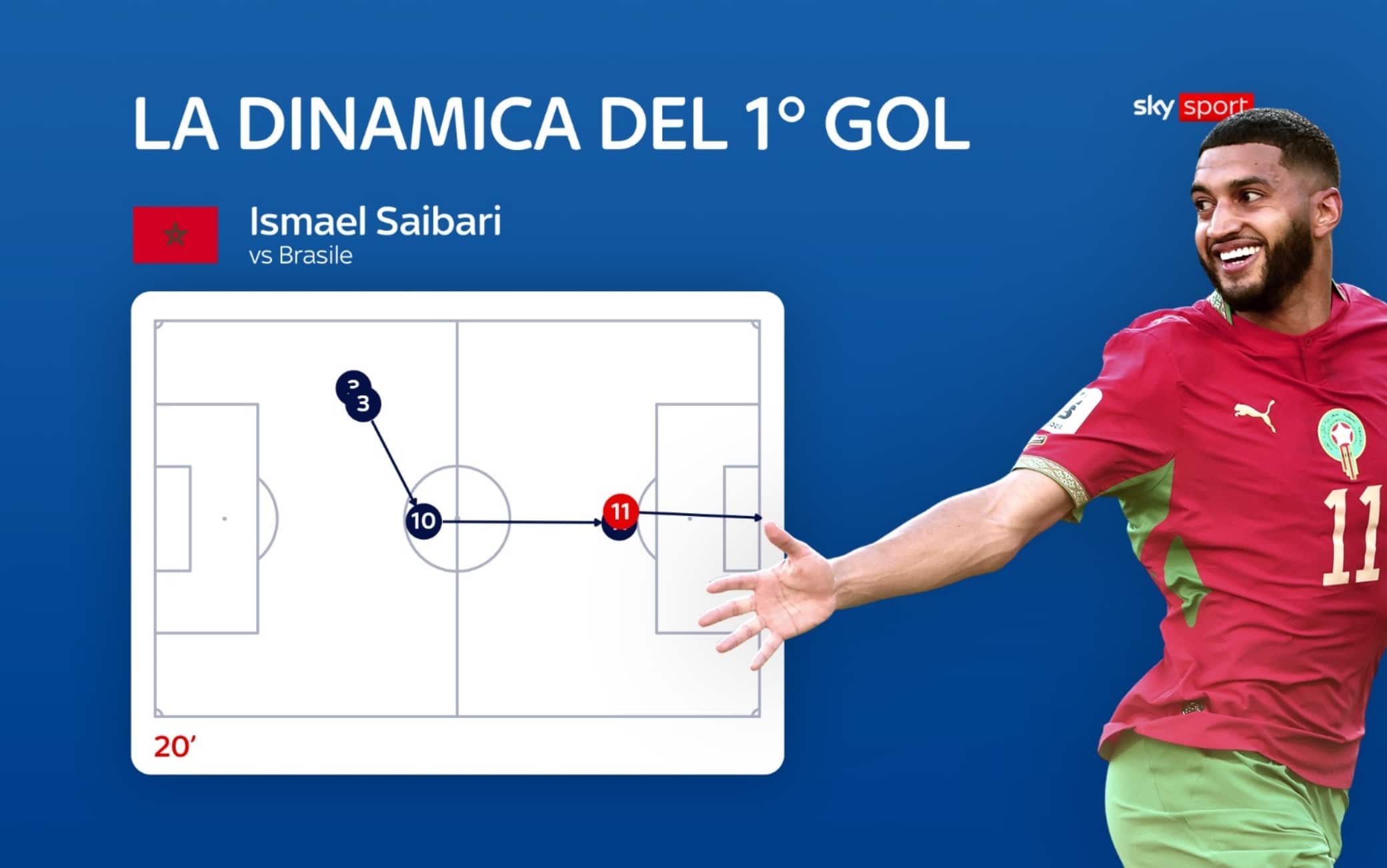 Saibari si infila tra due difensori e beffa Alisson con un tocco sotto da fuori area che vale l'1-0