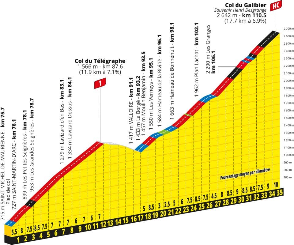 Il Galibier