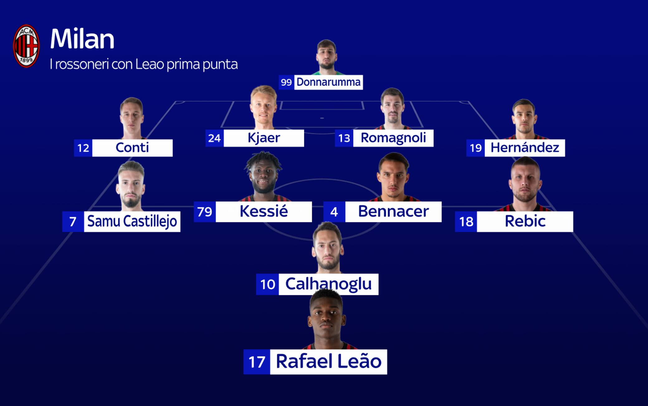 La probabile formazione del Milan con Leao prima punta