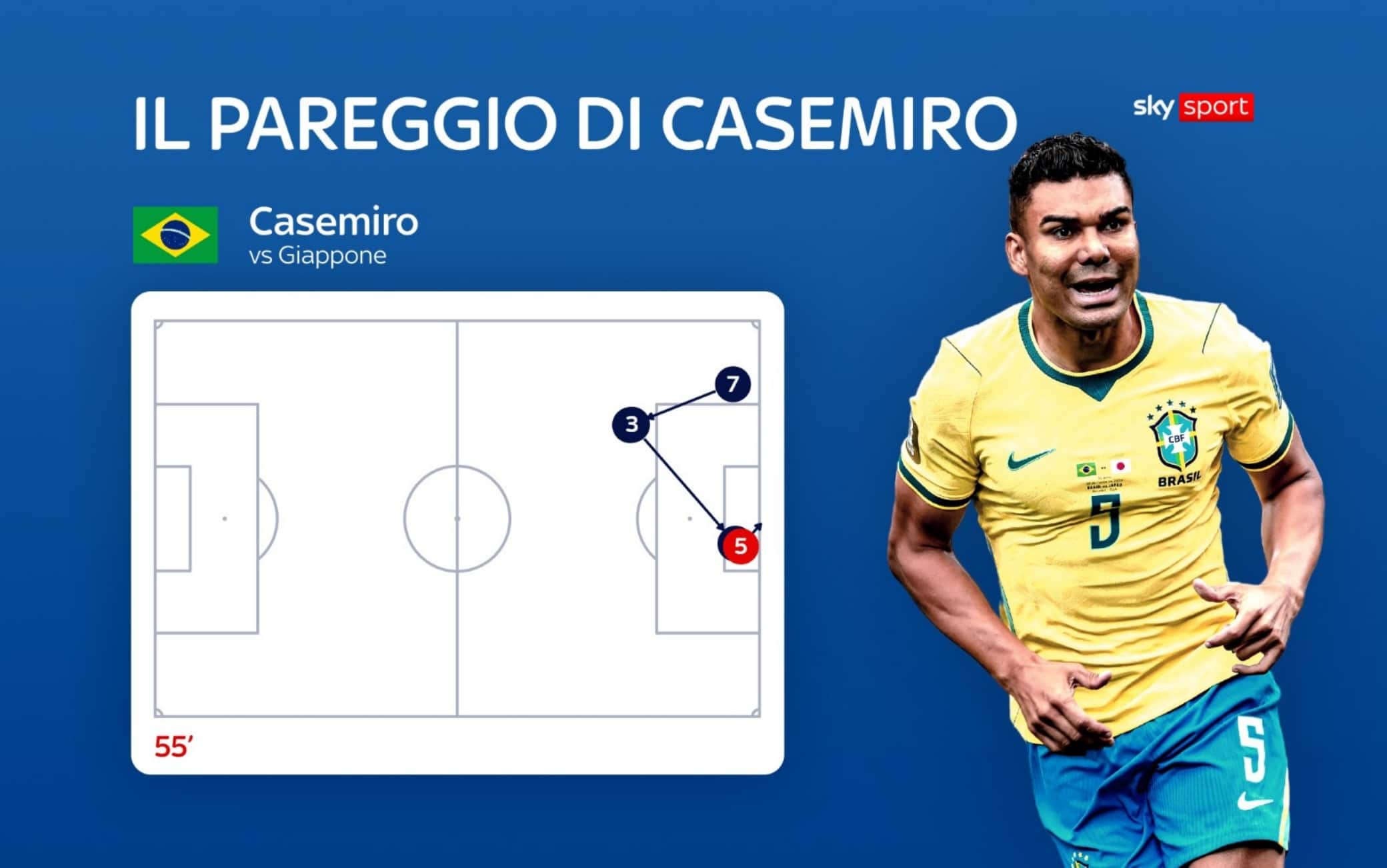 Il gol di Casemiro