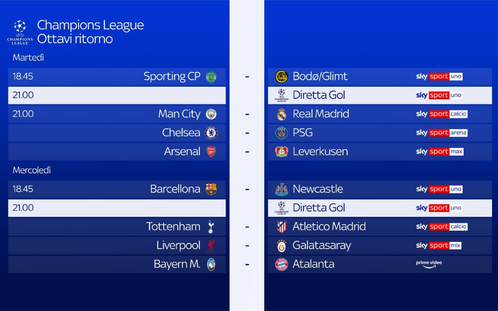 Champions League, il calendario e gli orari delle partite degli ottavi