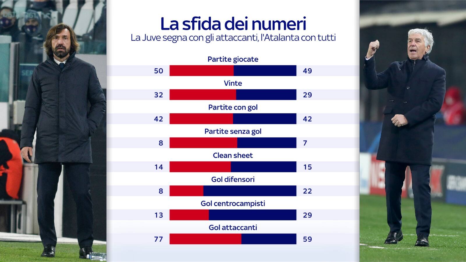 coppa italia statistiche atalanta juve