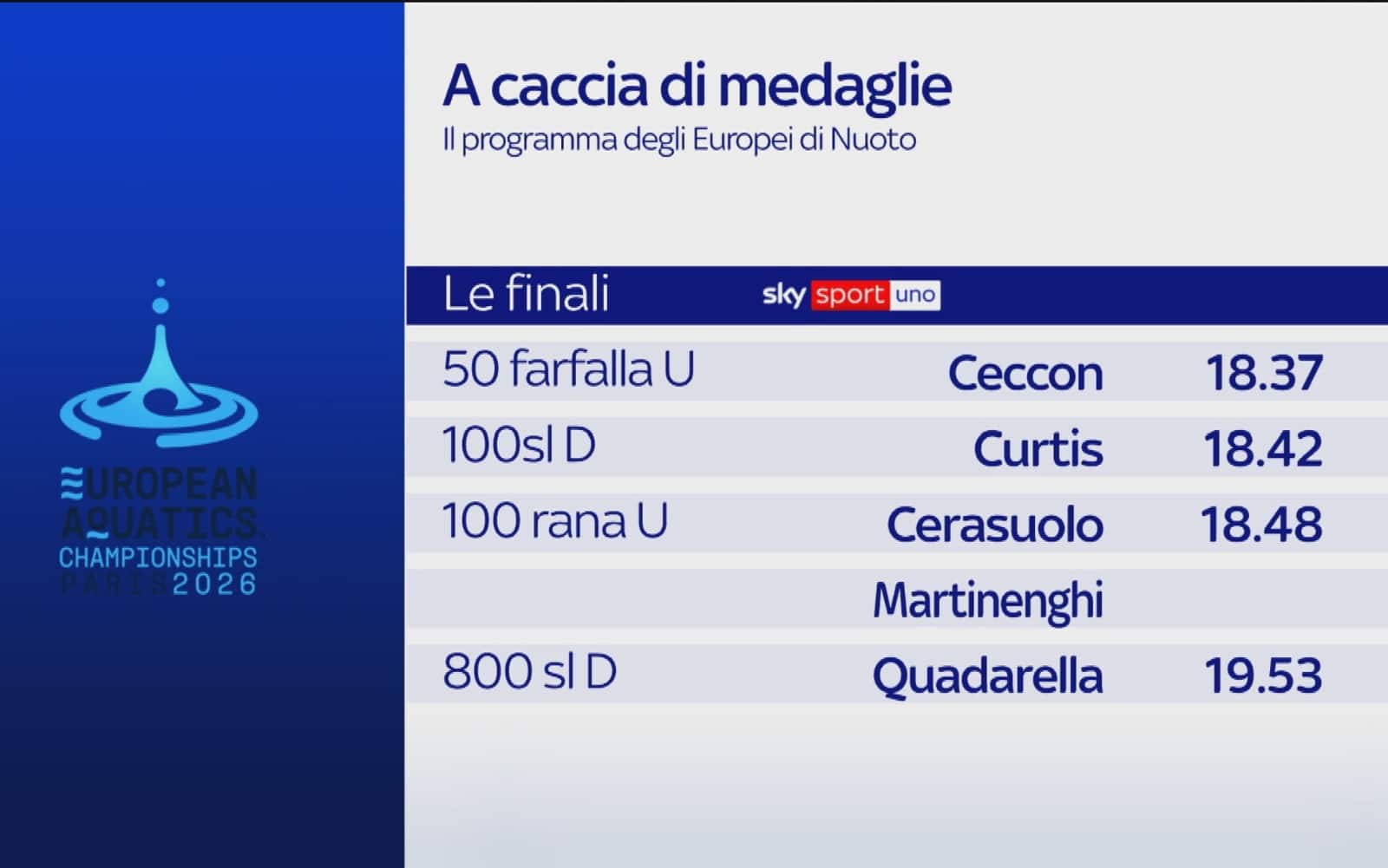 Medaglie nuoto Italia