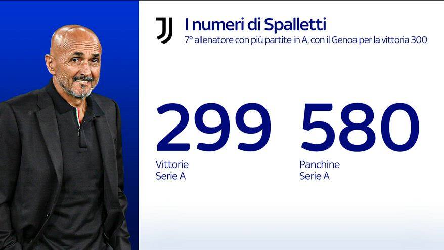 Juve, Spalletti punta la vittoria 300 in A: e il rinnovo...
