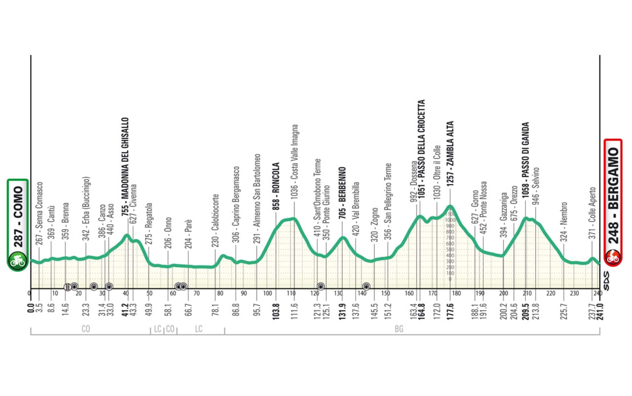 Giro di Lombardia