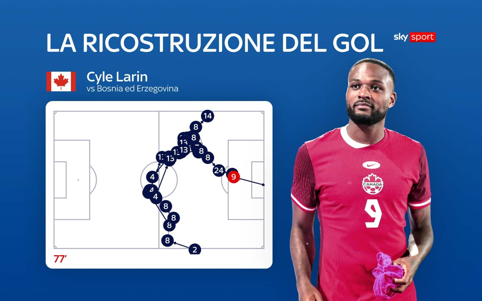 Larin