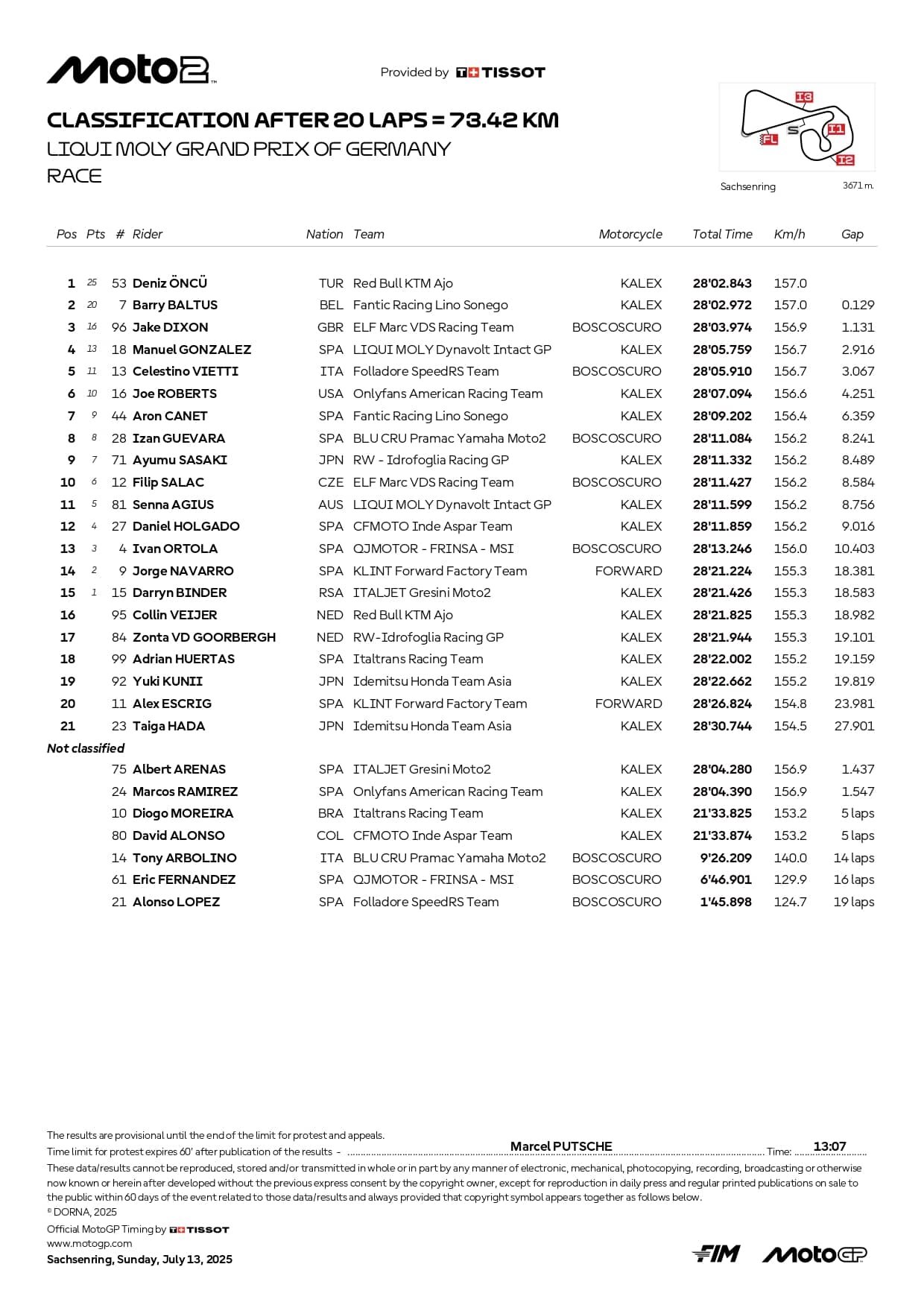 classification gp germania