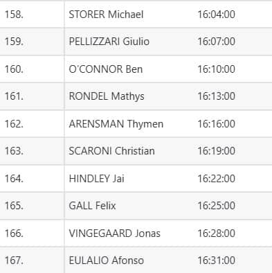 La start list dei primi 10 in classifica