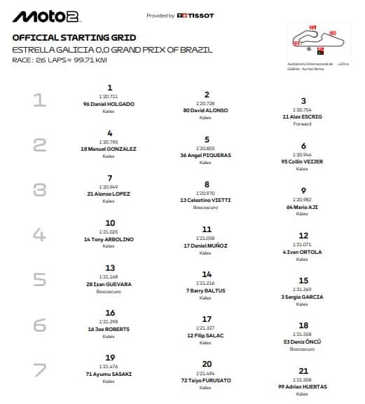 La griglia di partenza