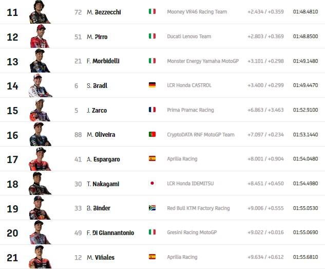 Giappone, warm up: i risultati