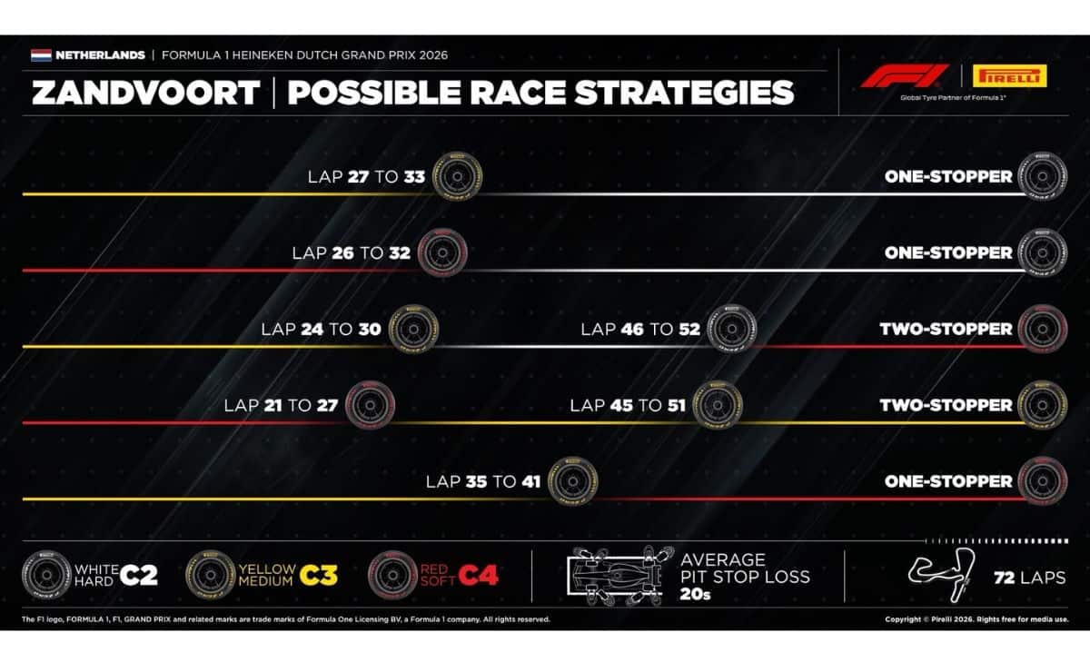 F1