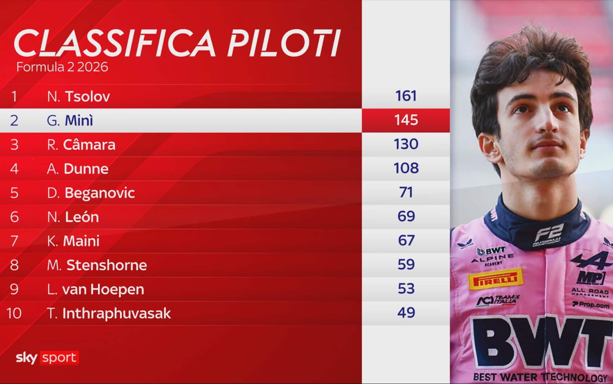 classifica piloti f2