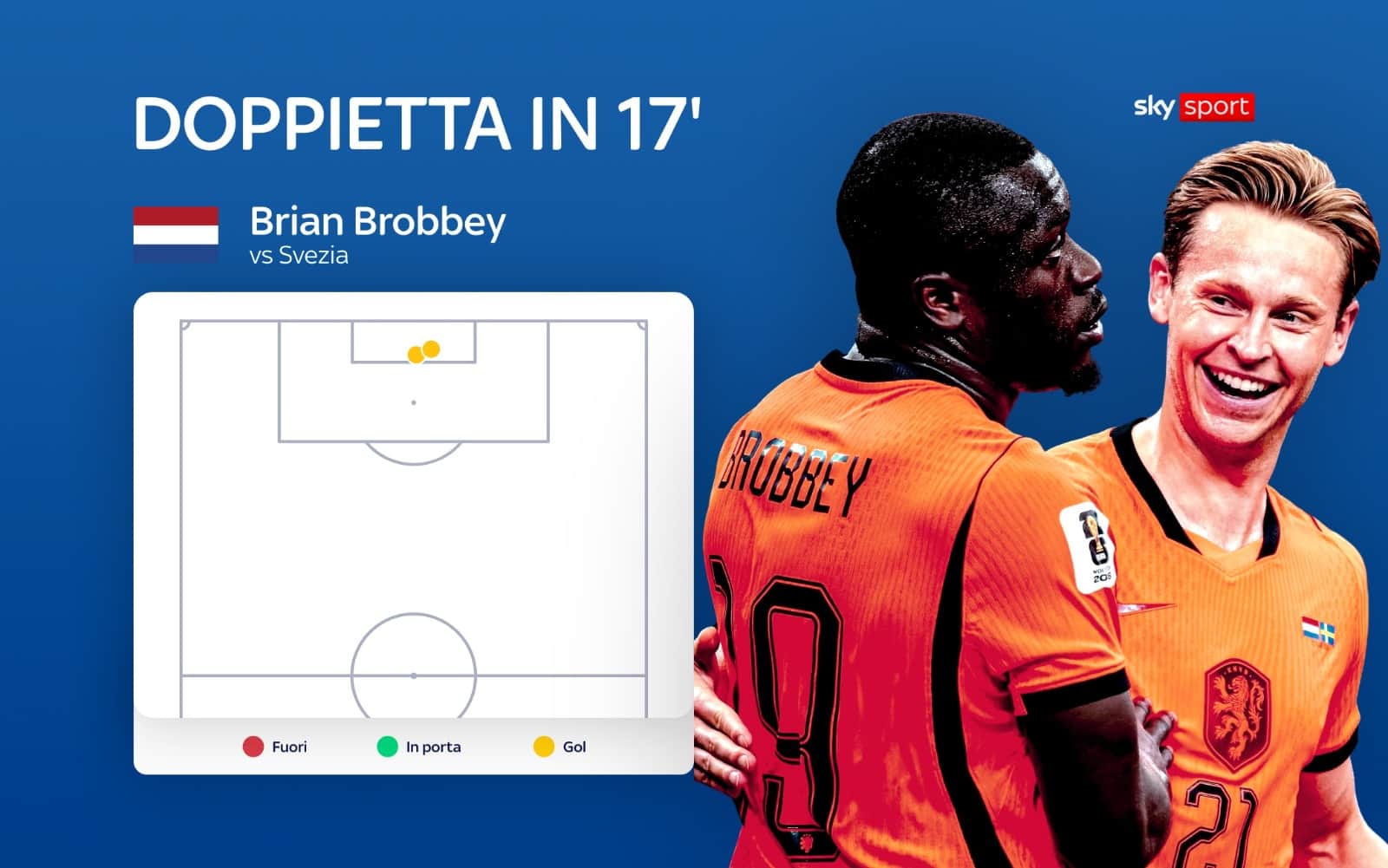 Brobbey