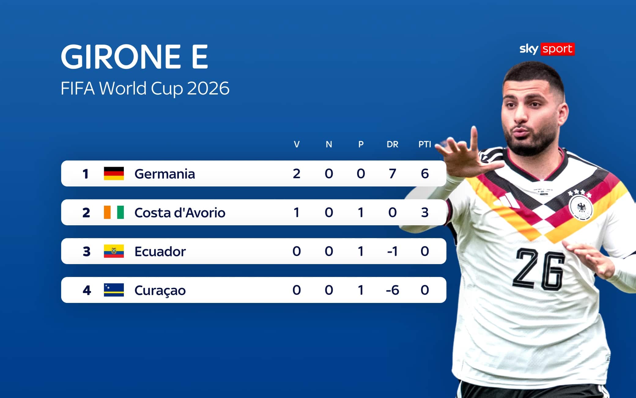 girone