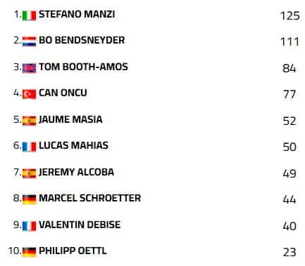 supersport assen classifica mondiale