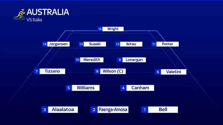 Nations Championship, il XV dell'Australia