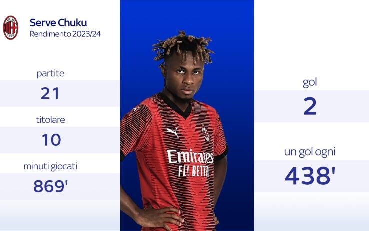 I numeri