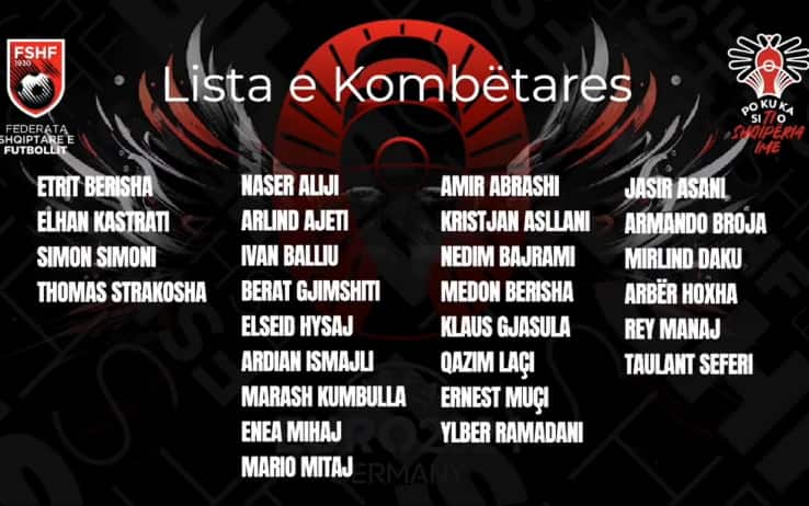 I convocati dell'Albania