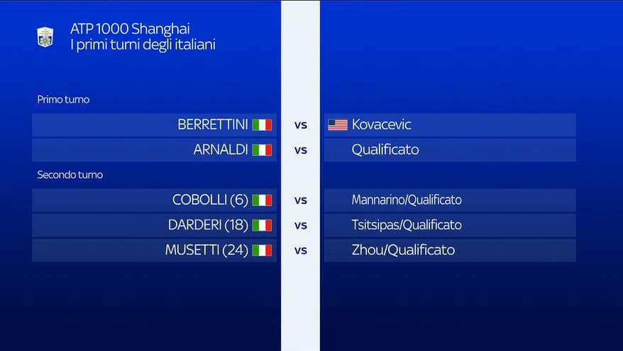 Atp Shanghai, il tabellone: 5 italiani al via