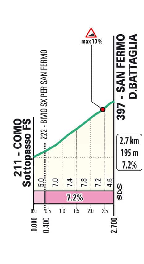 San Fermo