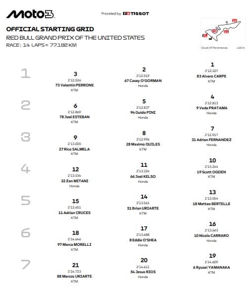 Moto3, la griglia di partenza del GP Usa